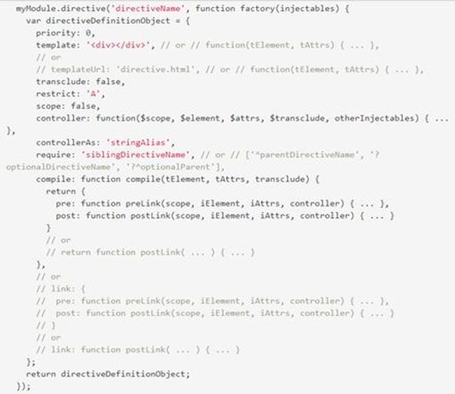 about Directive Definition Object